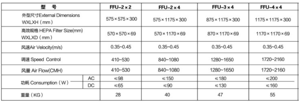 ffu-3 Fan Filter Unit (FFU)