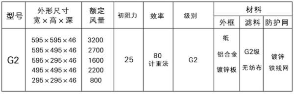 G2 Panel Prefilter Specifications G2 Panel Prefilter