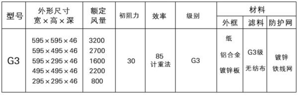 G3 Panel Prefilter Specifications G3 Panel Prefilter
